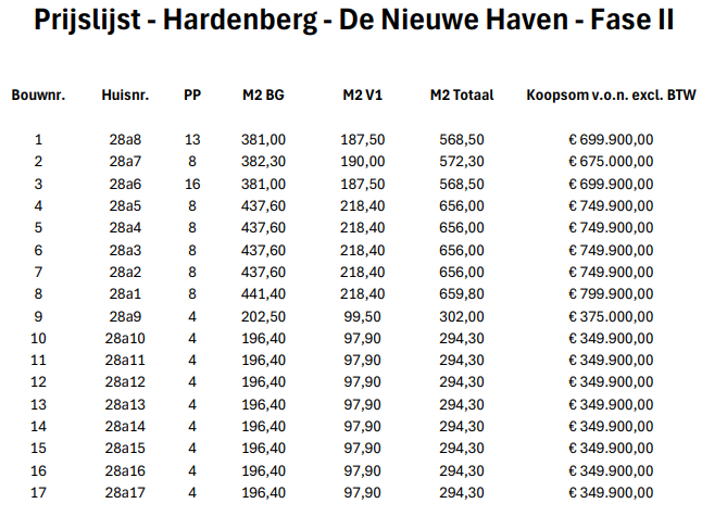 Prijslijst Hardenberg